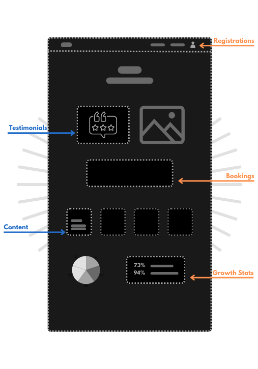 website structure