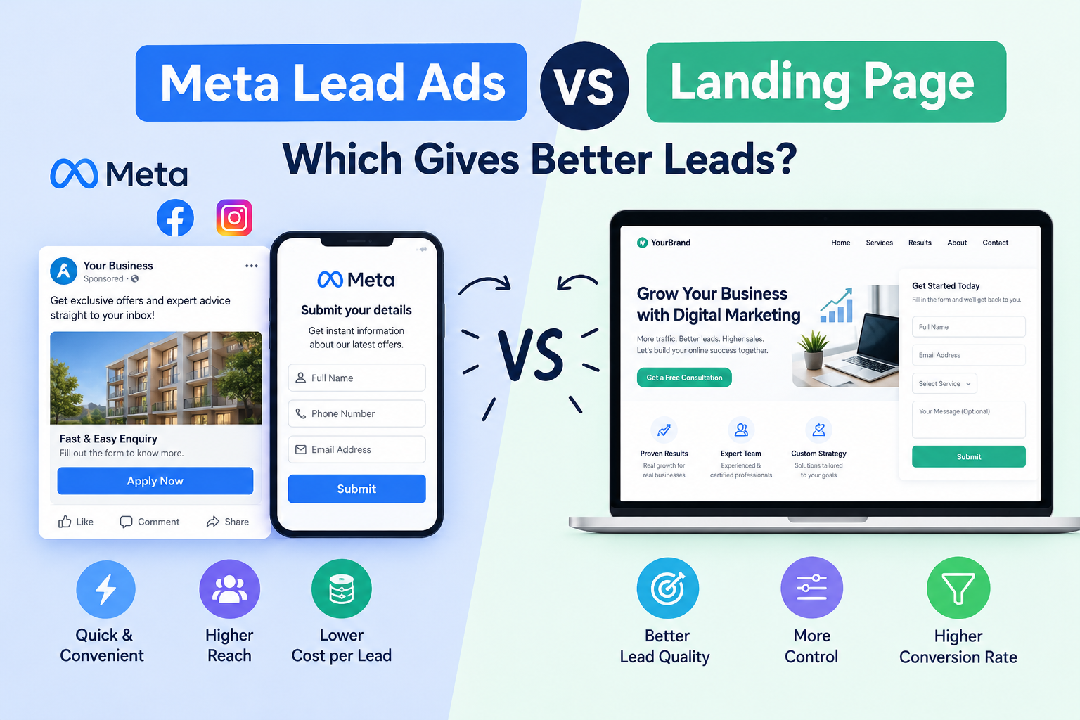Meta lead ads vs landing page: which one gives a better leads?