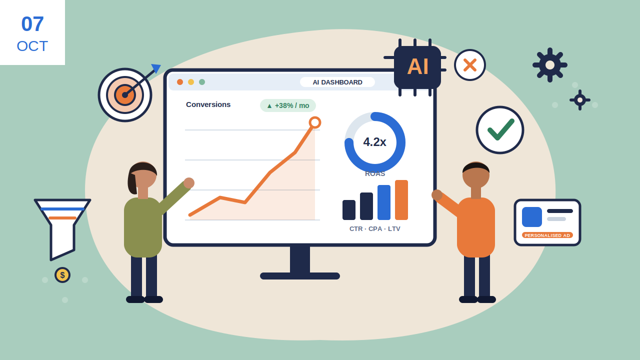 How AI Is Changing Performance Marketing: The Future of Data-Driven Advertising